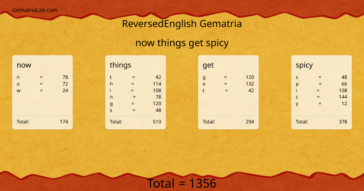 now things get spicy in reversedEnglish Gematria